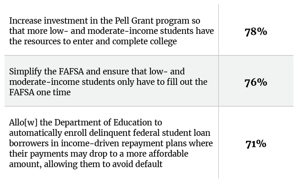 Poll College Adm Higher Ed_Tables1_v5