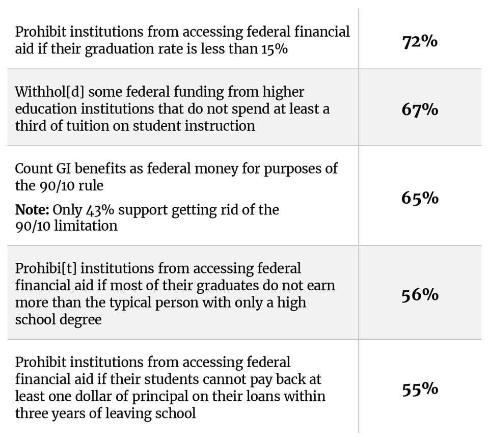 Poll College Adm Higher Ed_Tables3_v6
