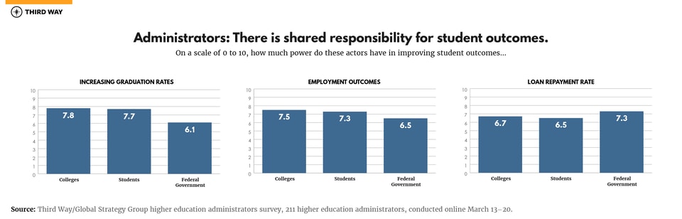 Poll College Adm Higher Ed_v1_Chart 2_v4