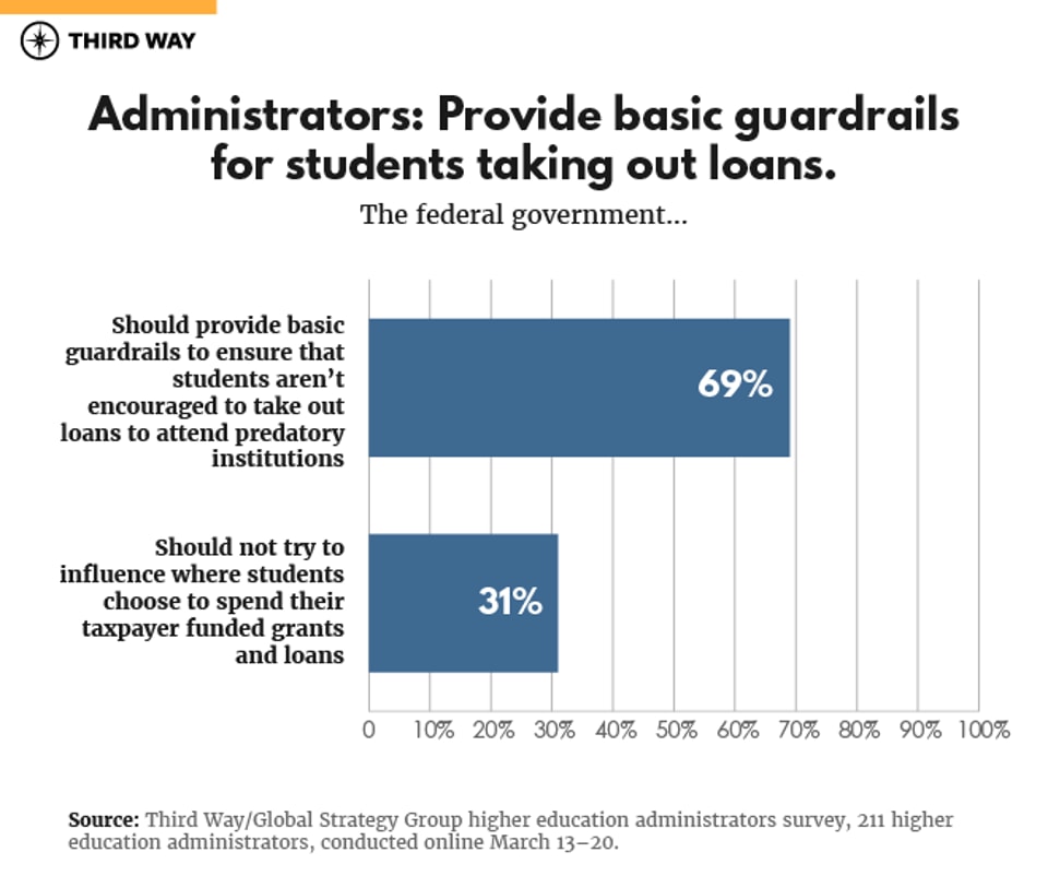 Poll College Adm Higher Ed_v2_Chart 4