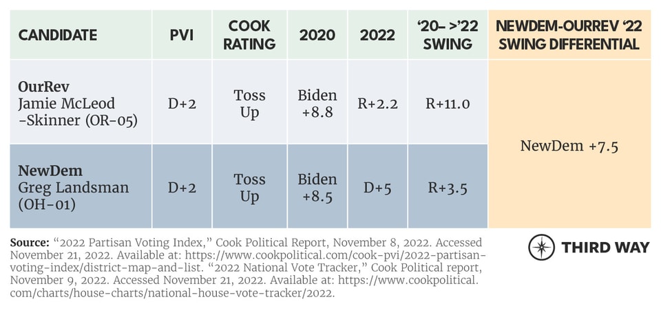 Flip Districts Charts1