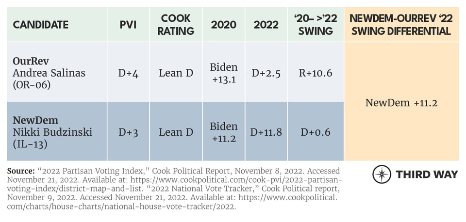 Flip Districts Charts2
