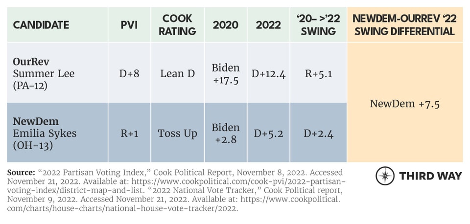 Flip Districts Charts3