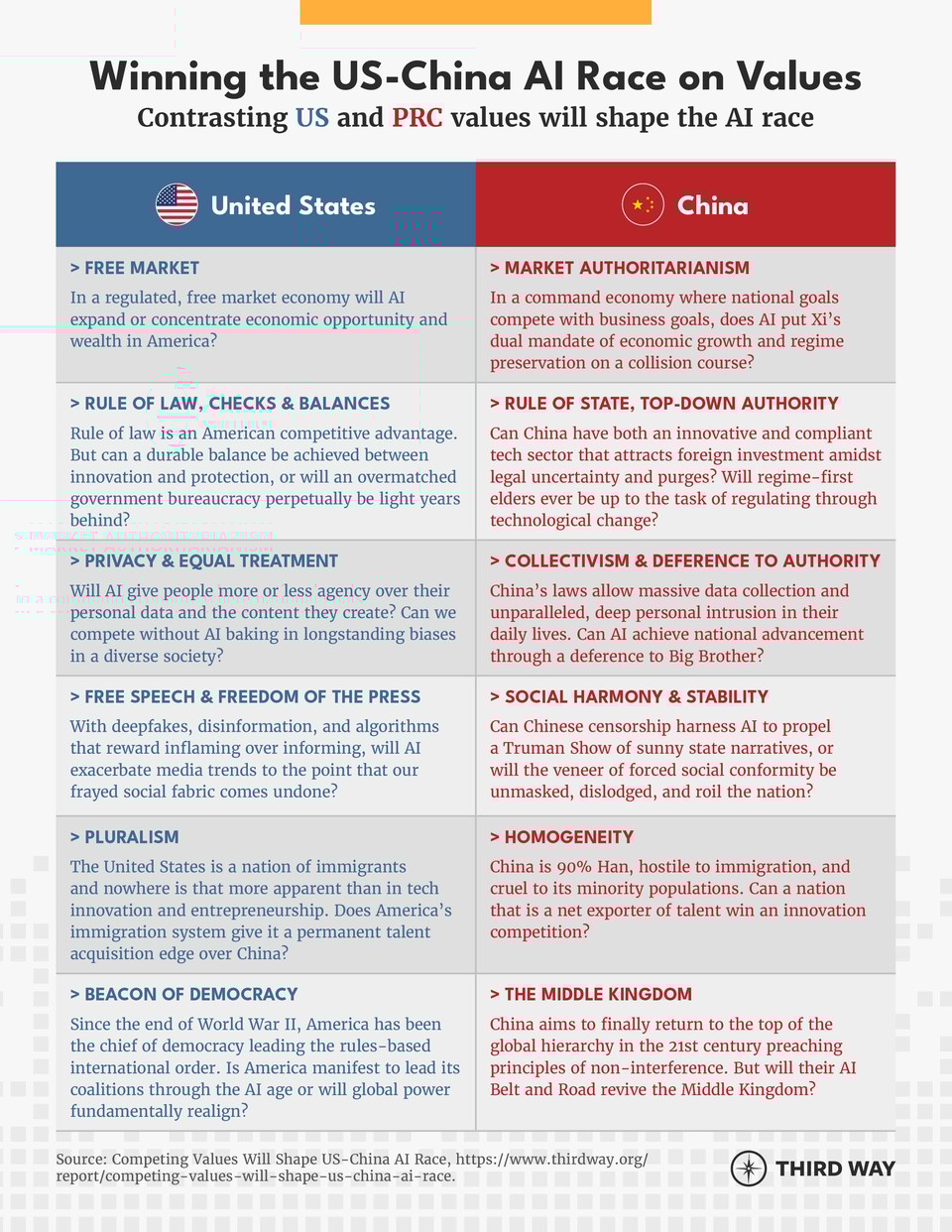 Winning the US-China AI Race on Values_01