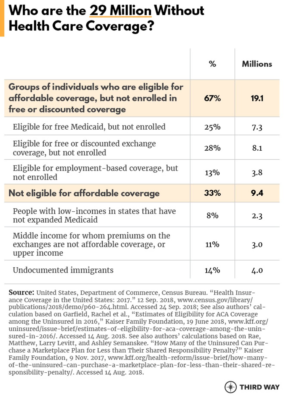 CostCapsandCoverageforAll_Charts