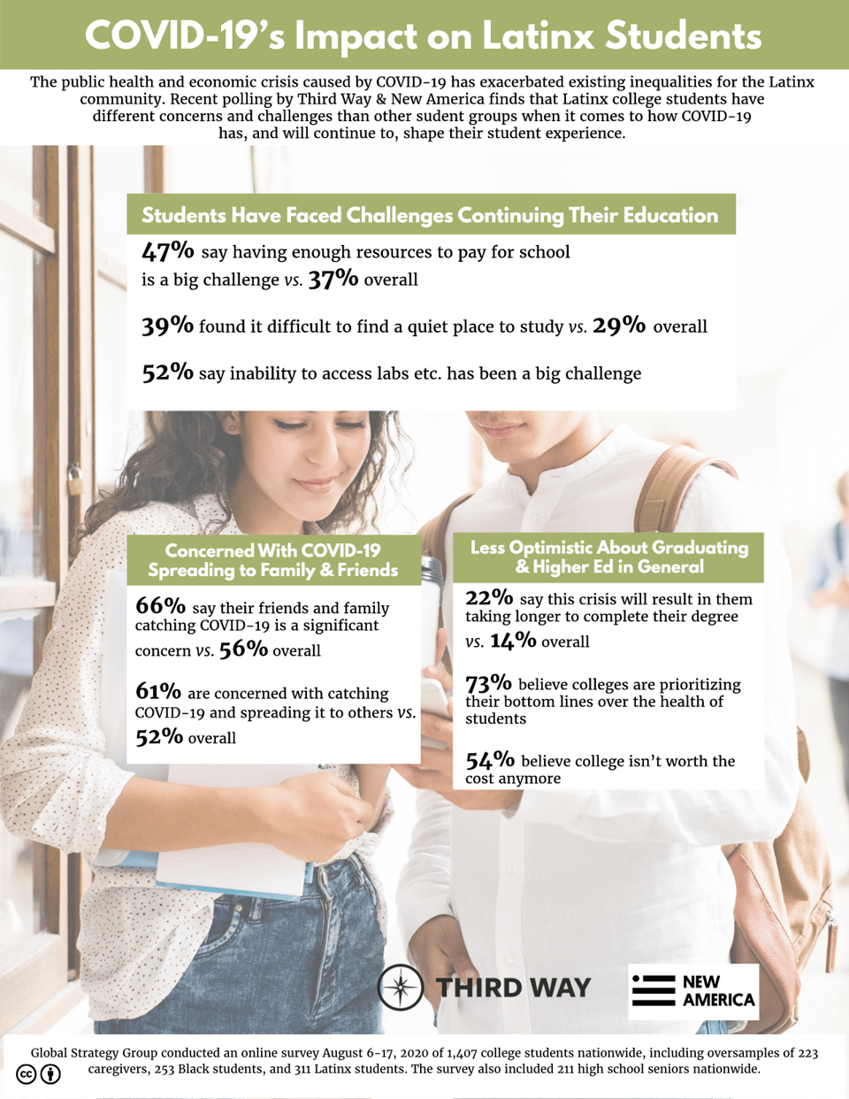 TW.GSG. Shareable - Latinx Students 1-Pager-v2