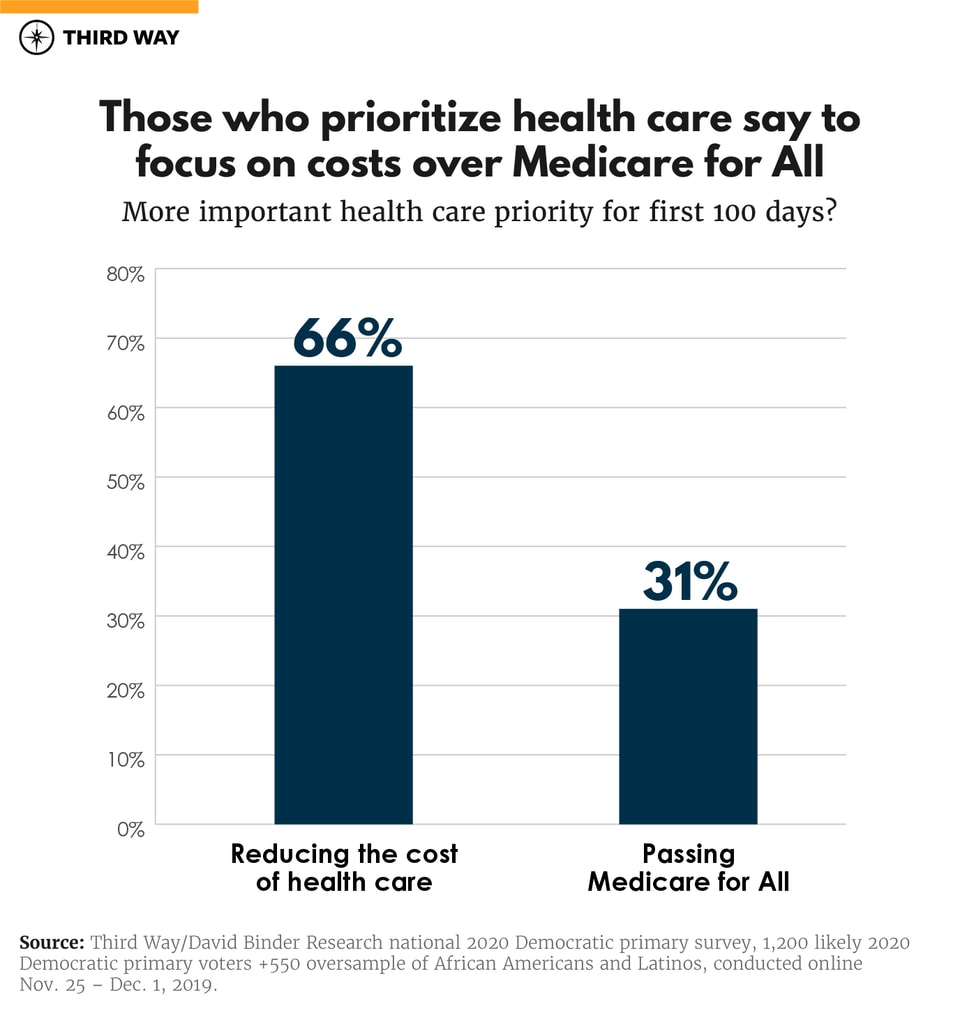 4_Quarterly_2020_Polling_Charts_Sheet 4_b