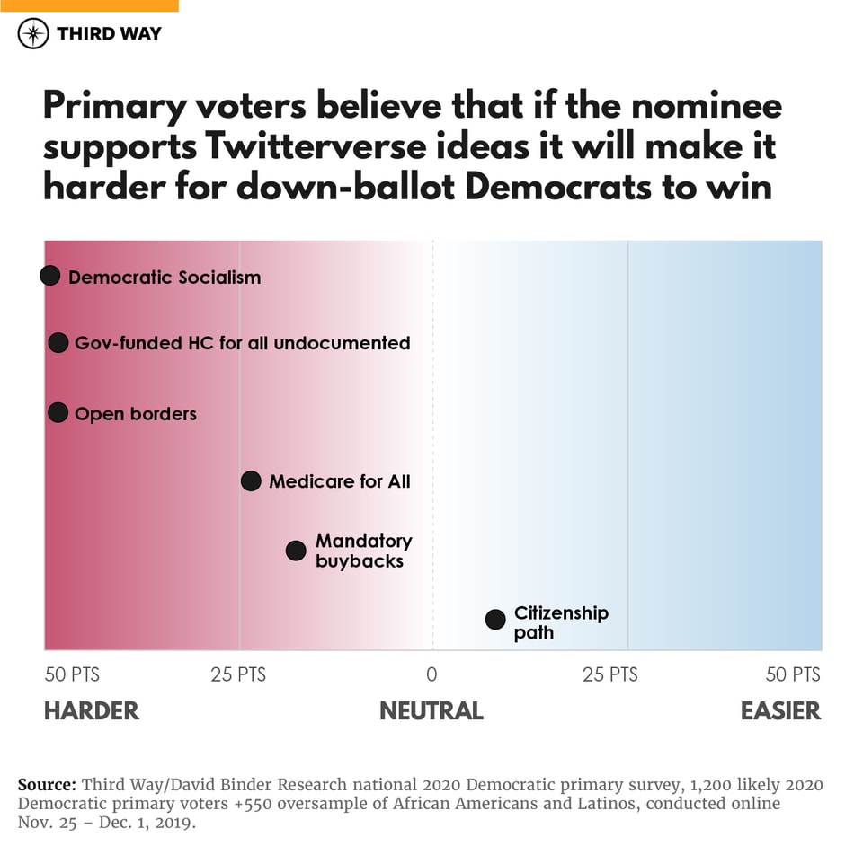 4_Quarterly_2020_Polling_Charts_Twitters verses Ideas