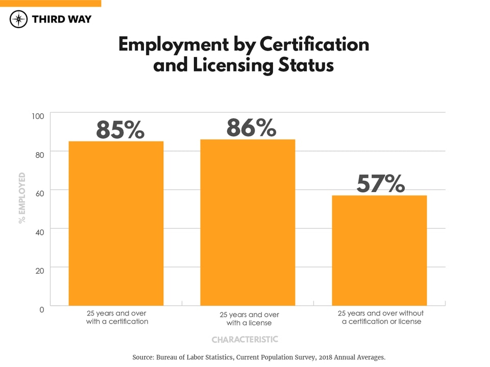 Credential-Graphs_Artboard 3