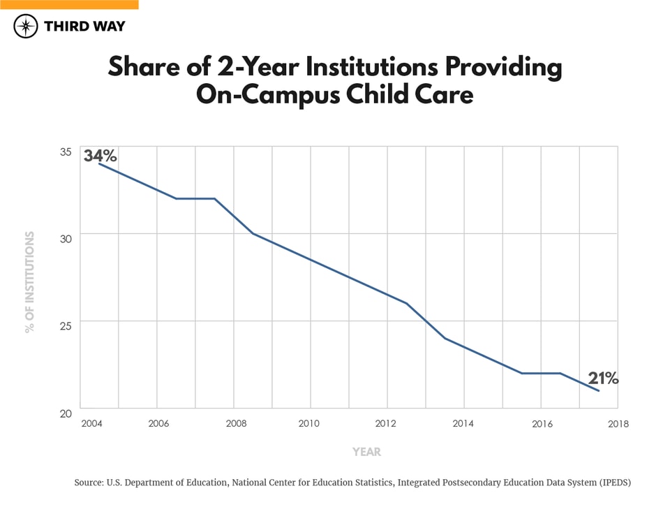 Credential-Graphs_Artboard 4