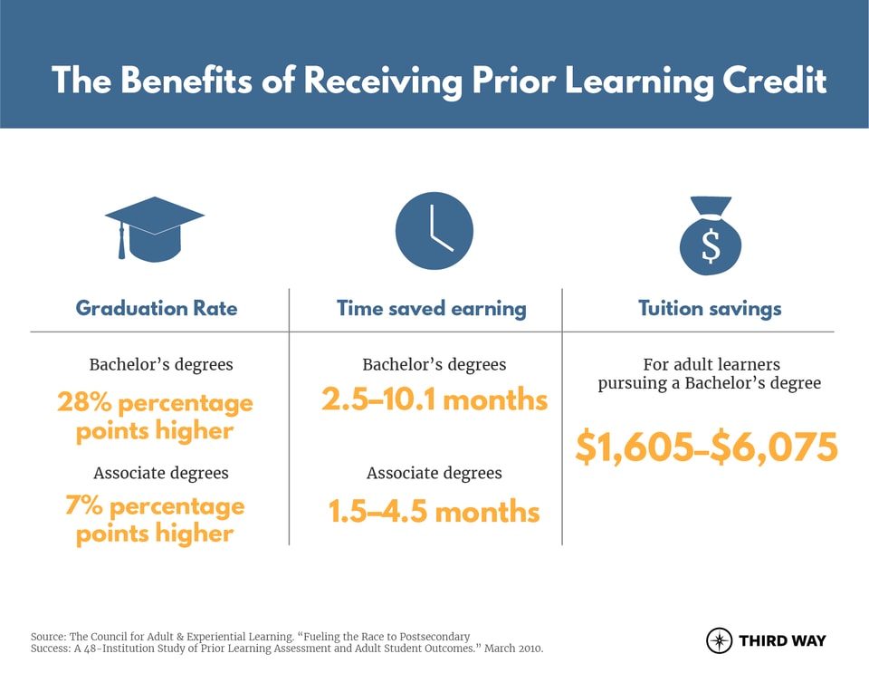 Credential-Infographic-v2-01