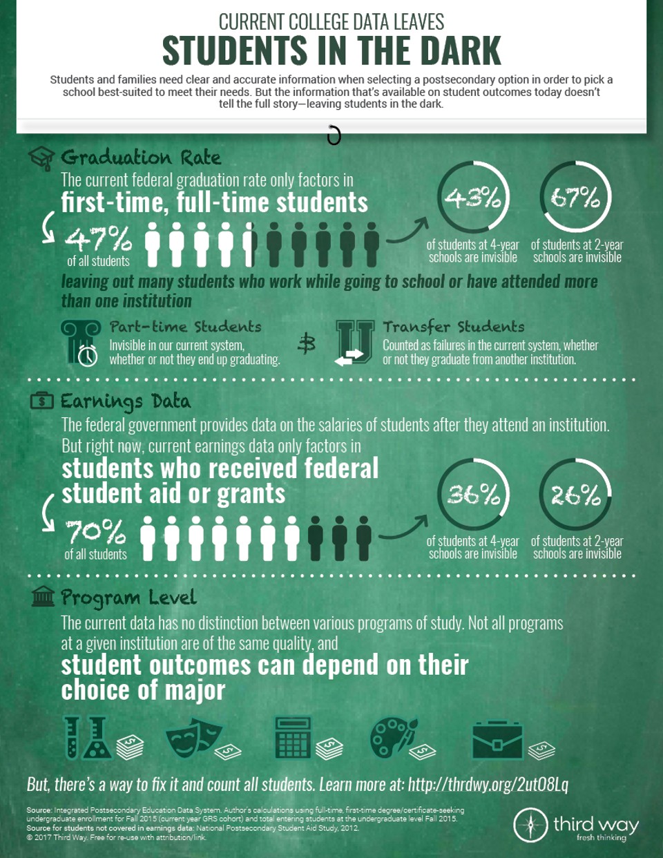 Infographic - College Transparency Act
