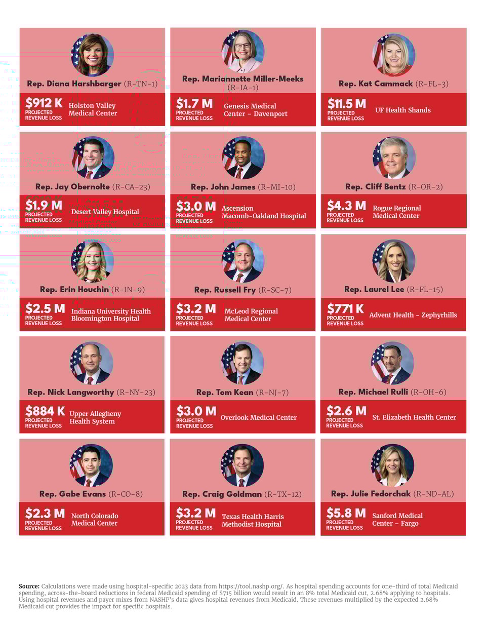 Republicans on the Energy and Commerce Health Subcommittee Fact Sheet_v32