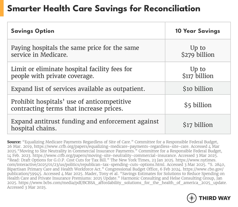 medicaid cuts hurt hospitals table_v2