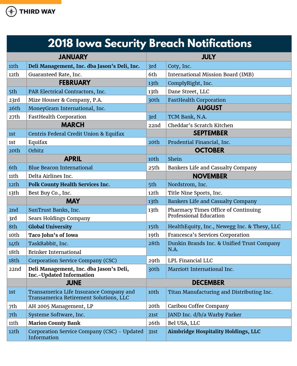 2018 security breach notifications-v3