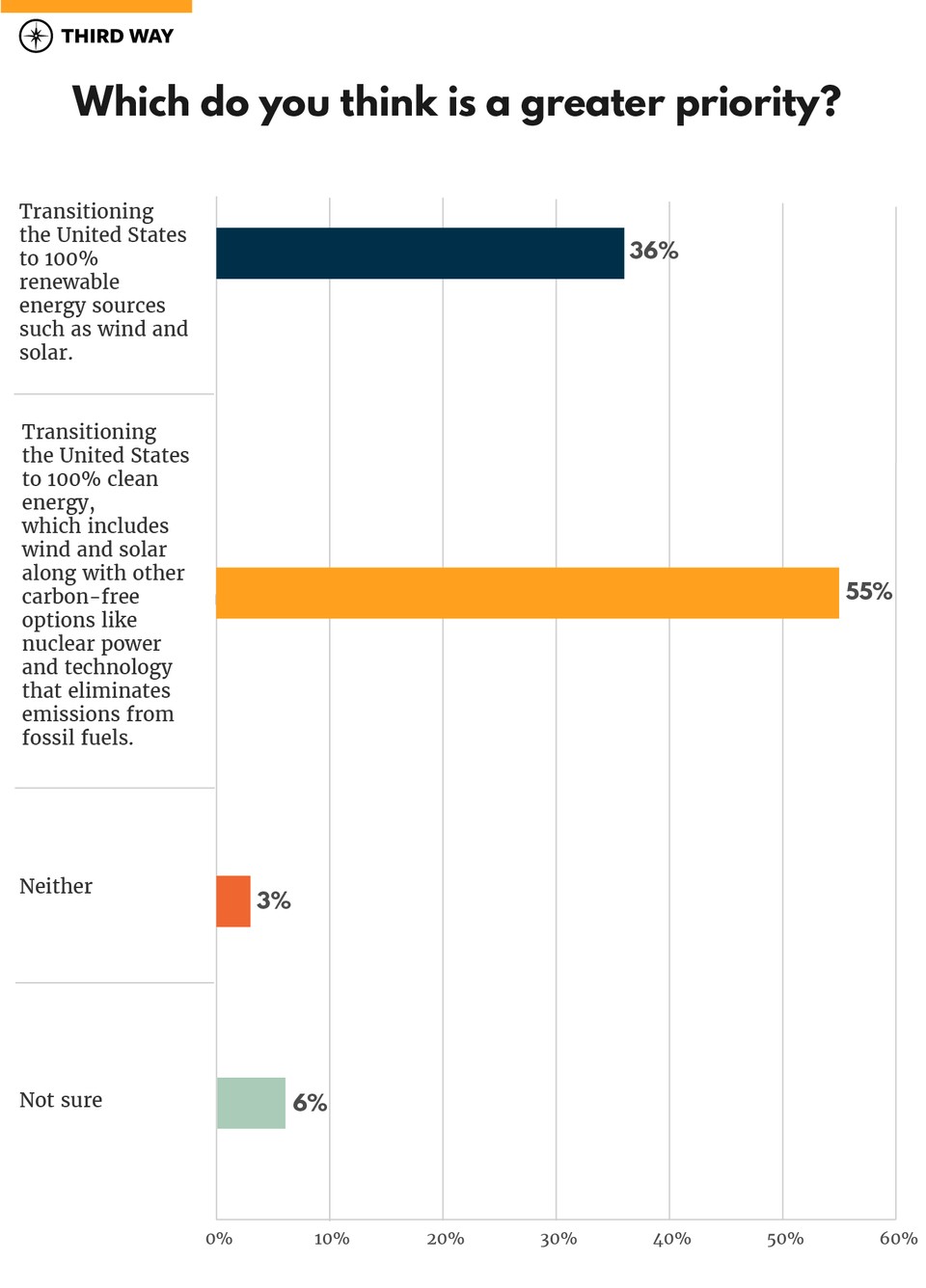 Early State Primary Poll on Climate-graphs-v5.1-02