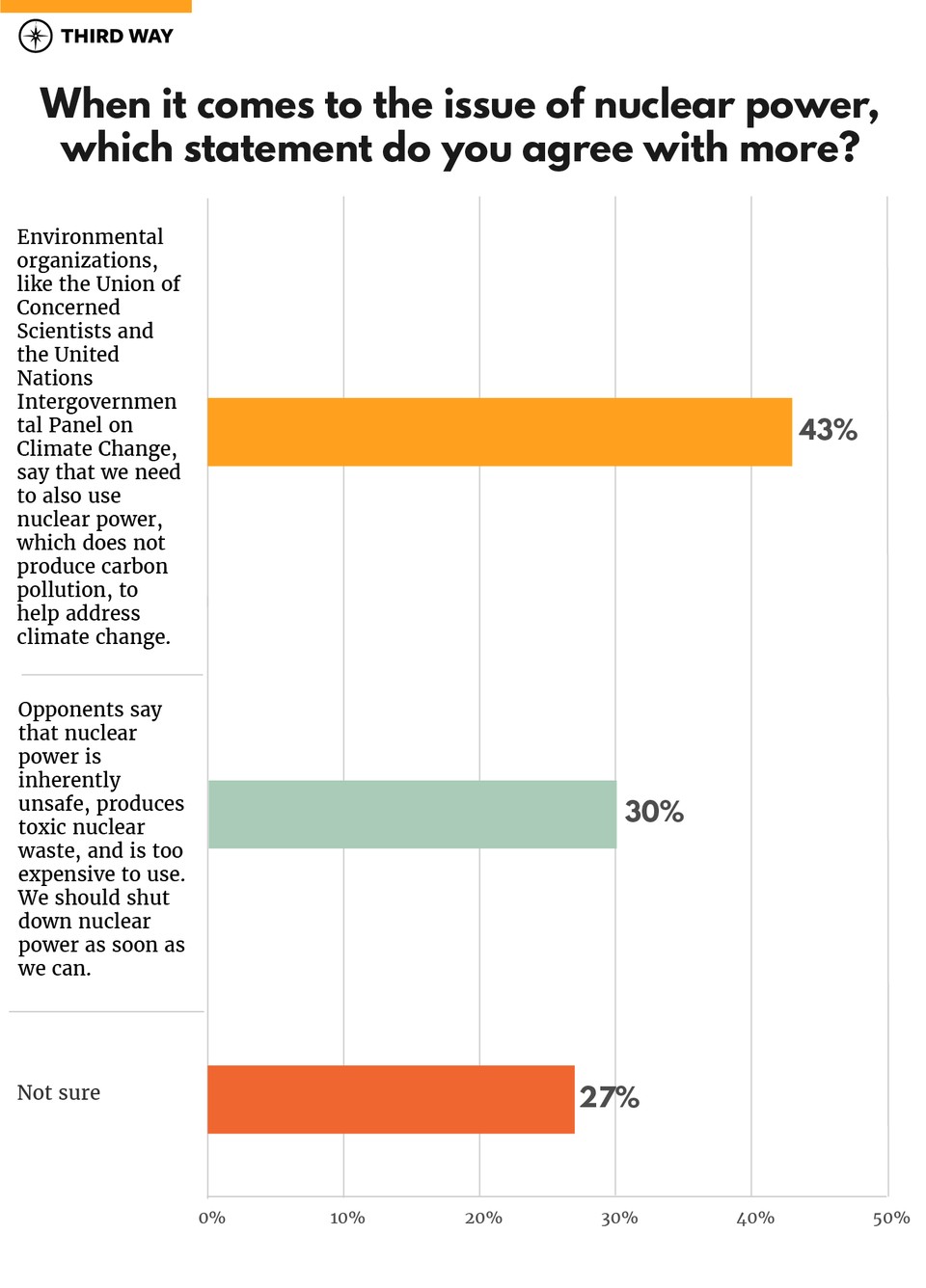 Early State Primary Poll on Climate-graphs-v5.1-03