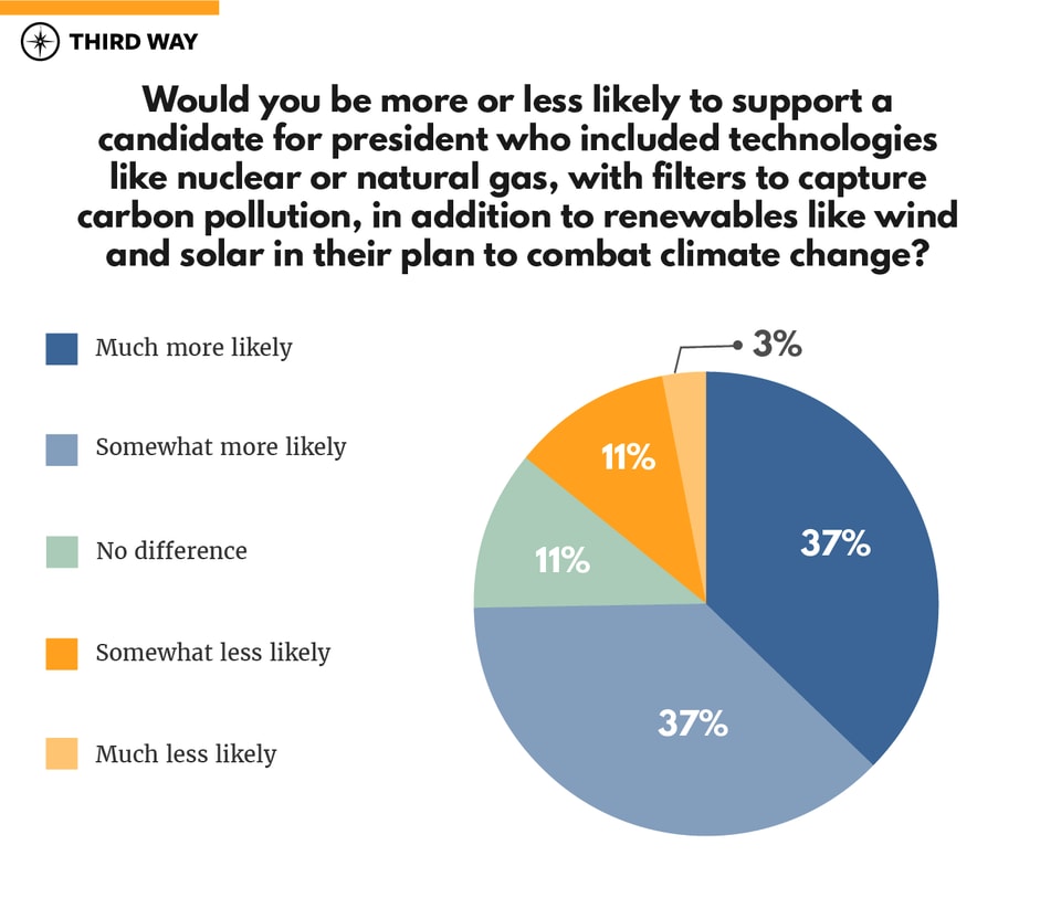 Early State Primary Poll on Climate-graphs-v5.1-04