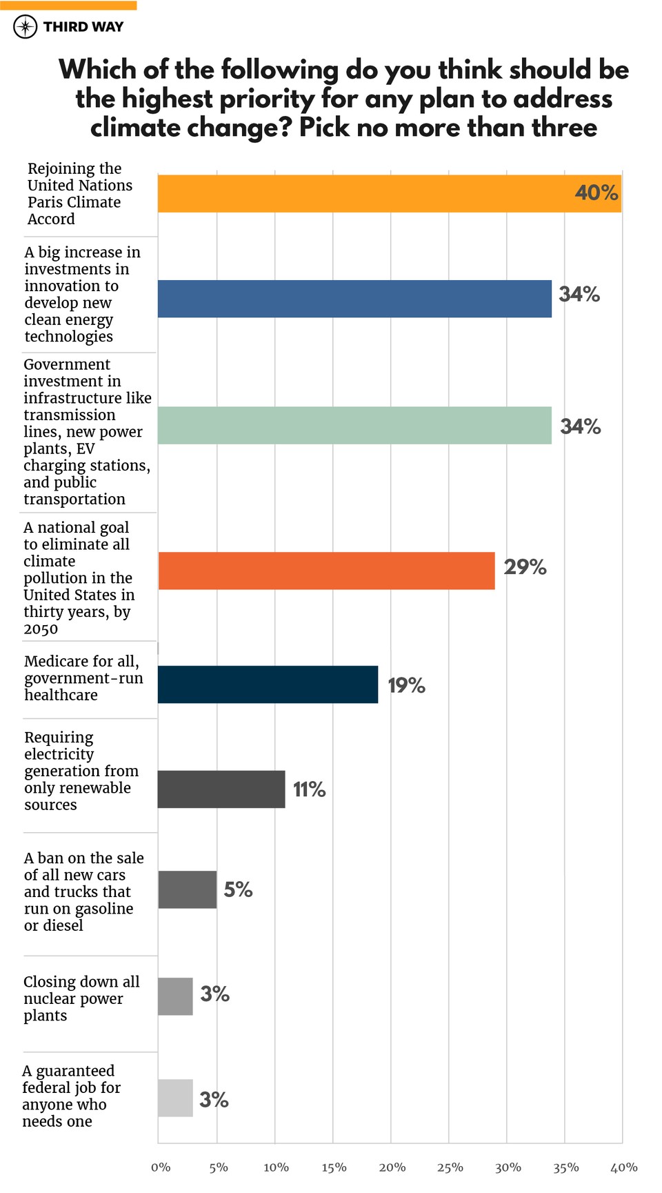 Early State Primary Poll on Climate-graphs-v5.1-06