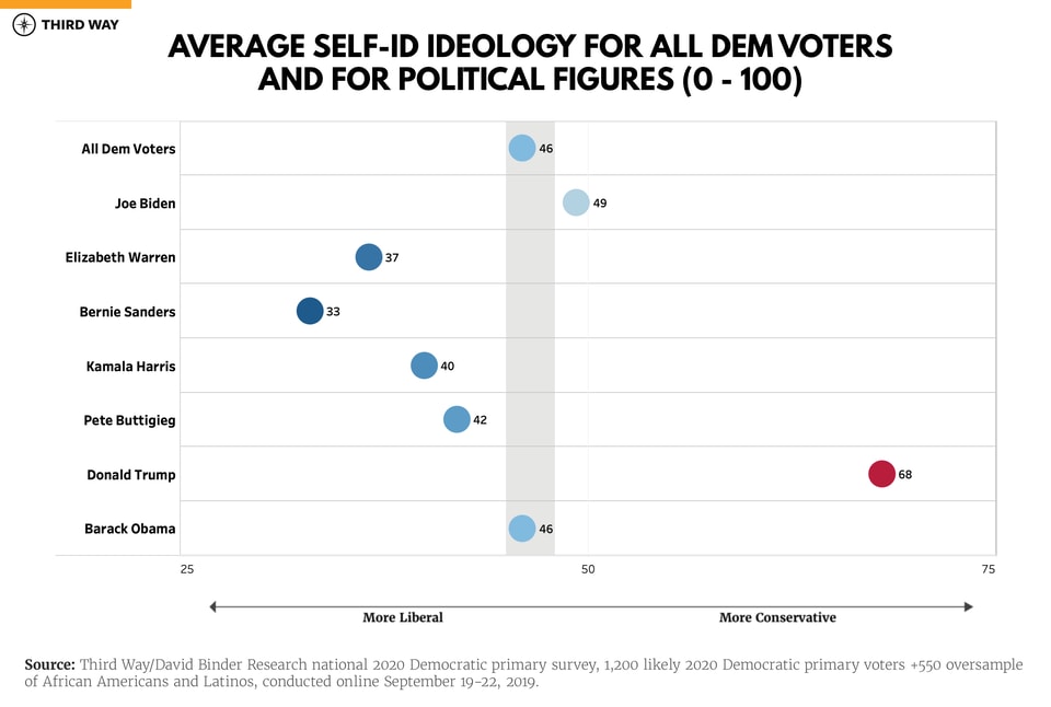 3_Quartely_2020_Polling_Graph_Tableau_v2