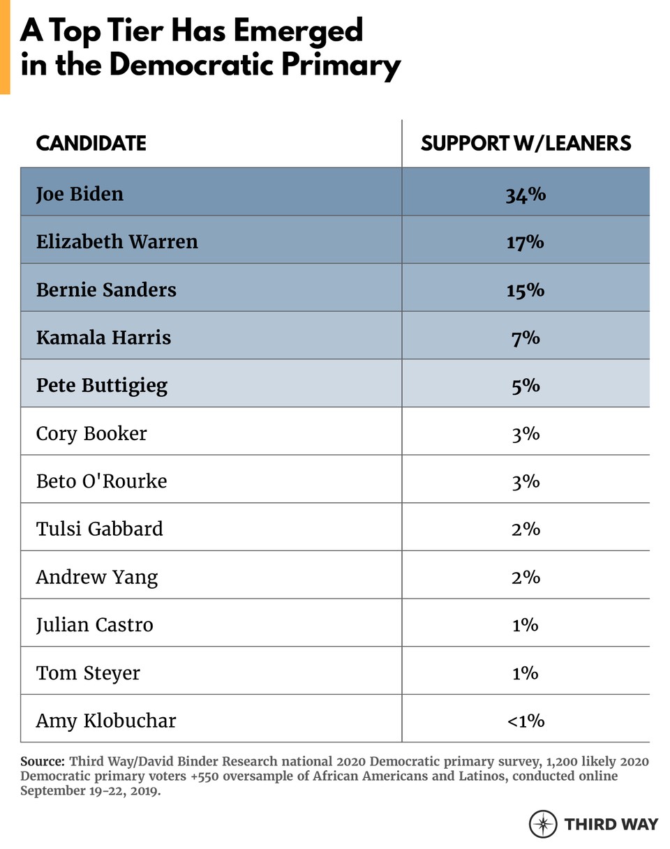 3_Quarterly_2020_Polling_Candidates_v2