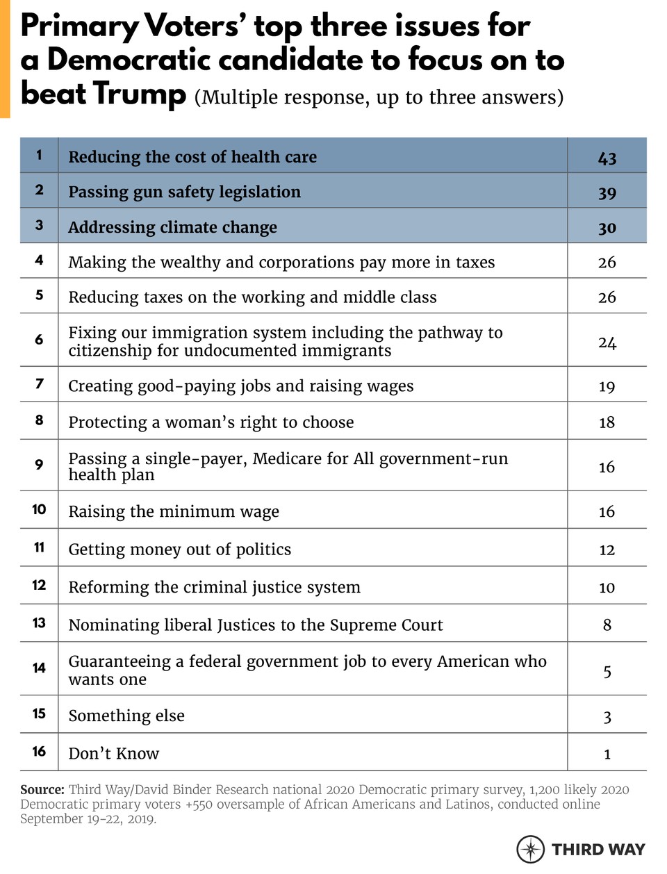 3_Quarterly_2020_Polling_Table_Top3_Issues