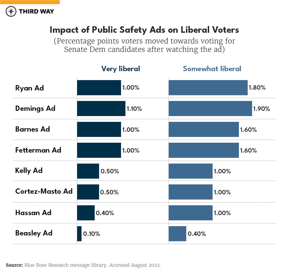 Democratic Pushback on Crime_Liberals