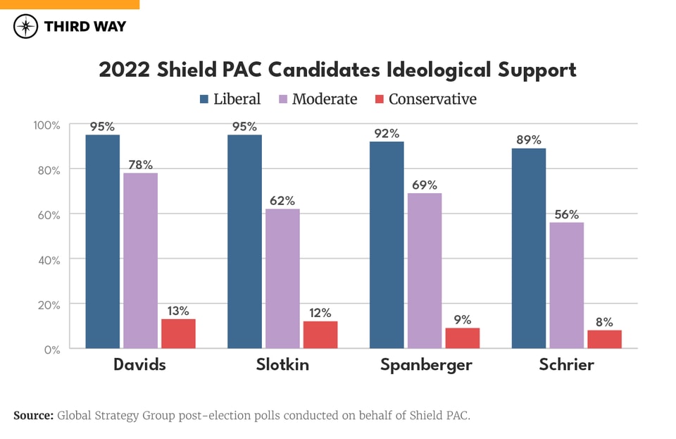 Democratic Pushback on Crime_Shield PAC