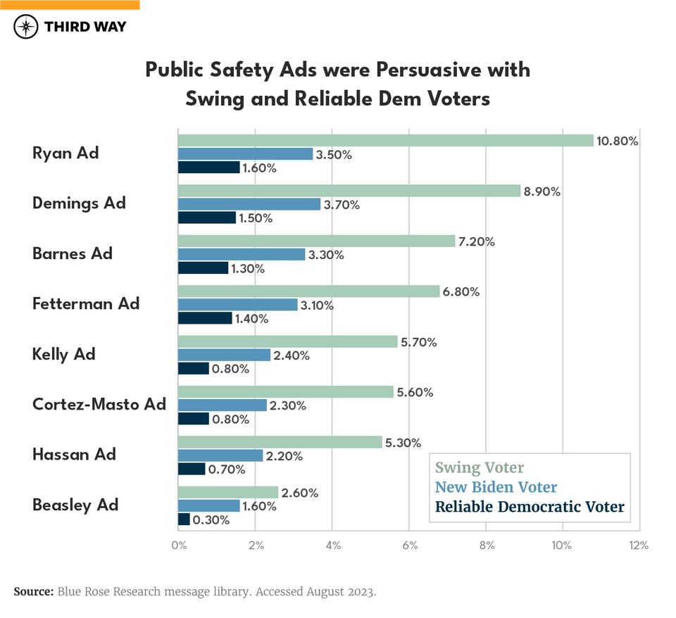 Democratic Pushback on Crime_SwingVoters