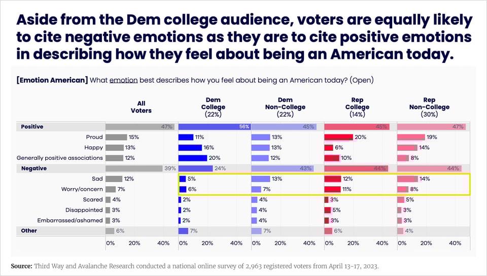 NonCollegeCharts_Avalanche1_v1