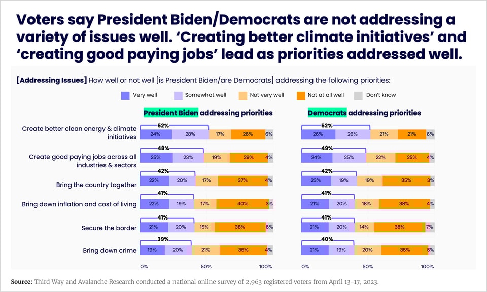 NonCollegeCharts_Avalanche2_v1