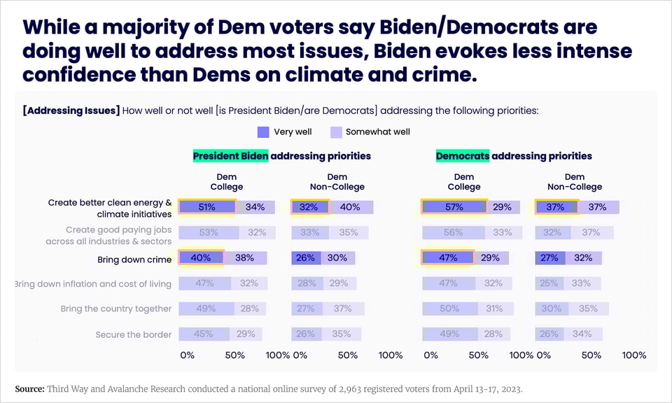 NonCollegeCharts_Avalanche3_v1