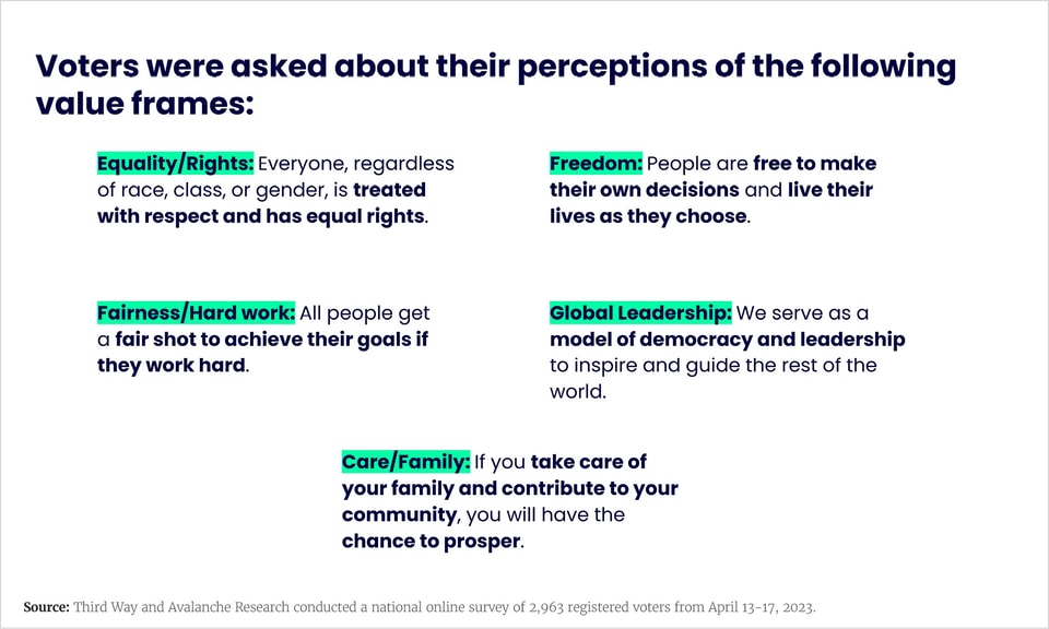 NonCollegeCharts_Avalanche_Values_v5