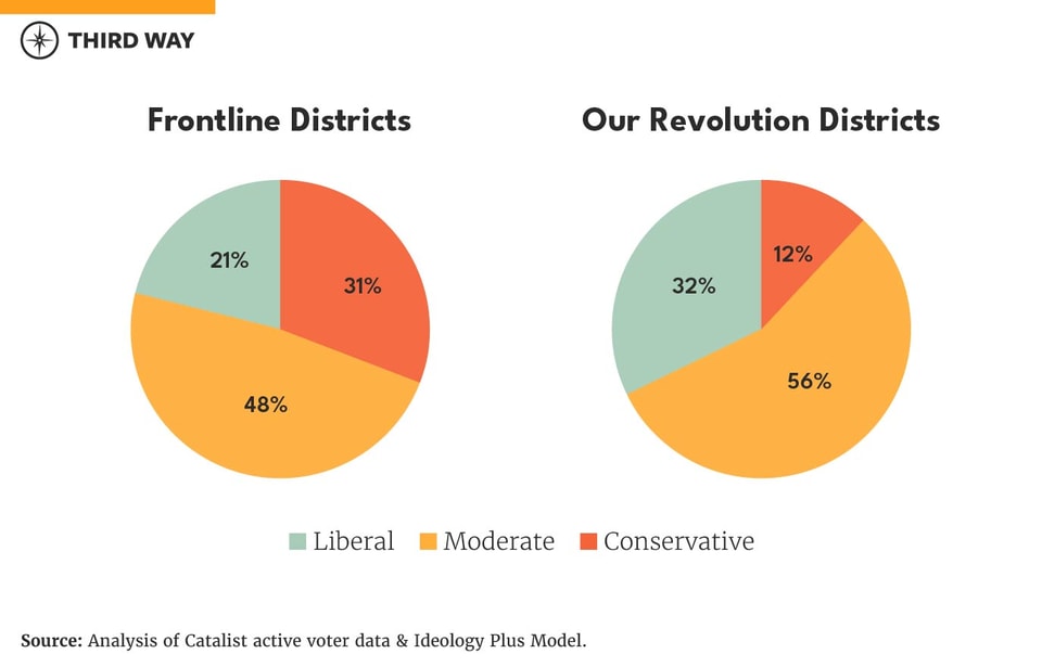 Charts Frontline and Our Revolution