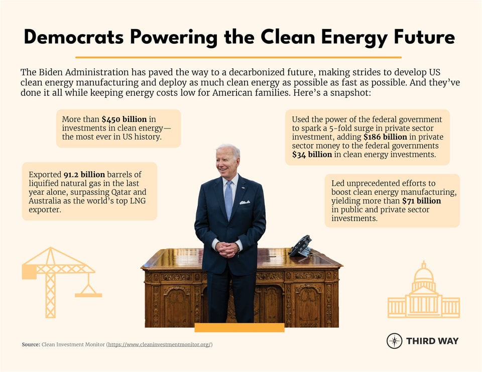 Democrats Powering the Clean Energy Future