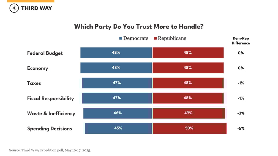 Fiscal Memo Visuals_v4
