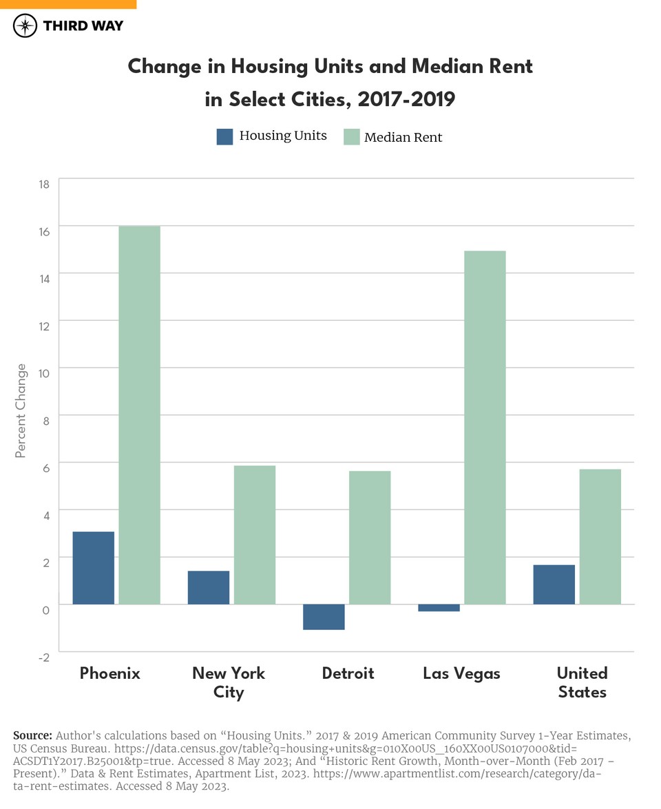 housing charts_660px Verticle Bar Graph S copy