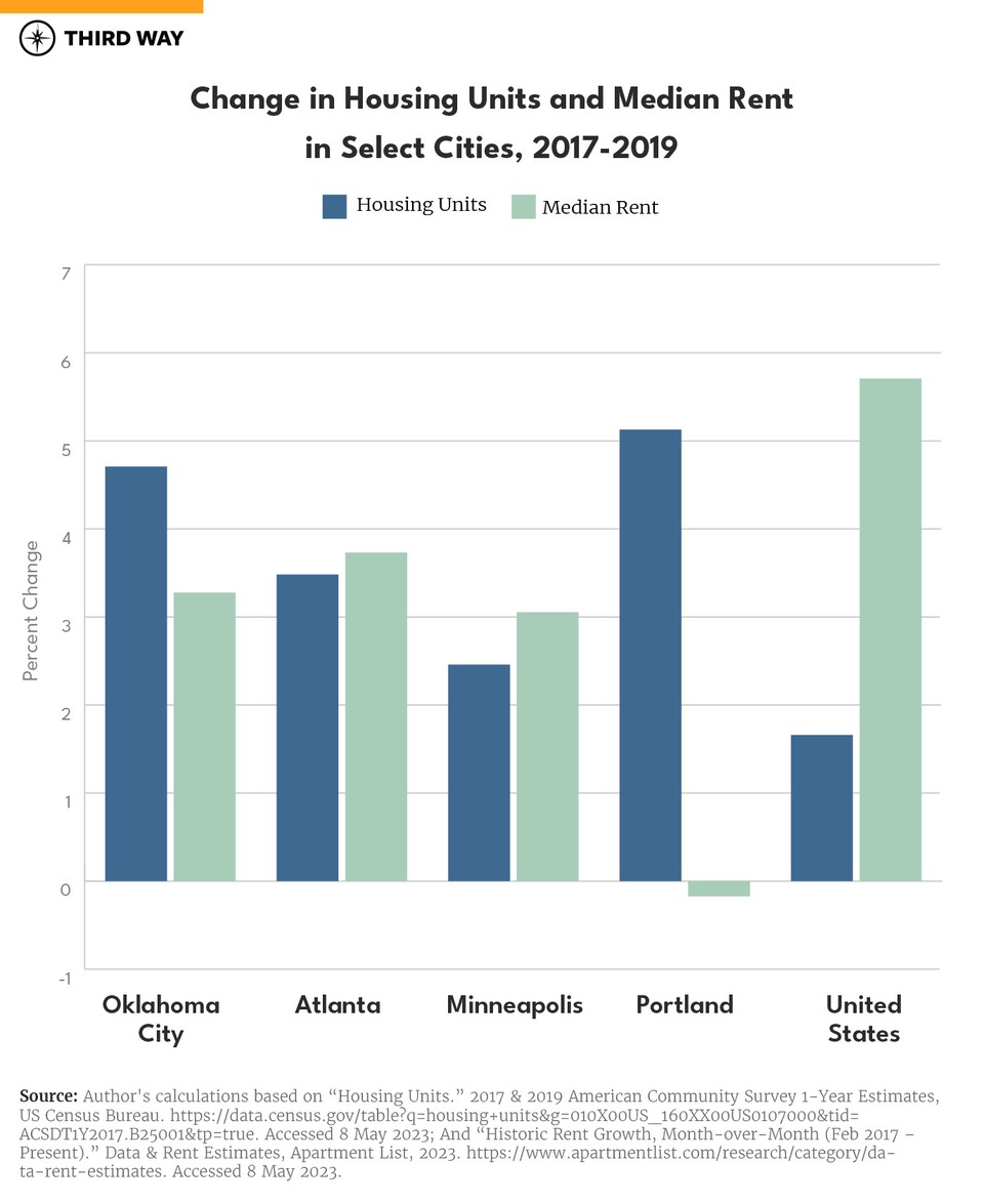housing charts_660px Verticle Bar Graph S