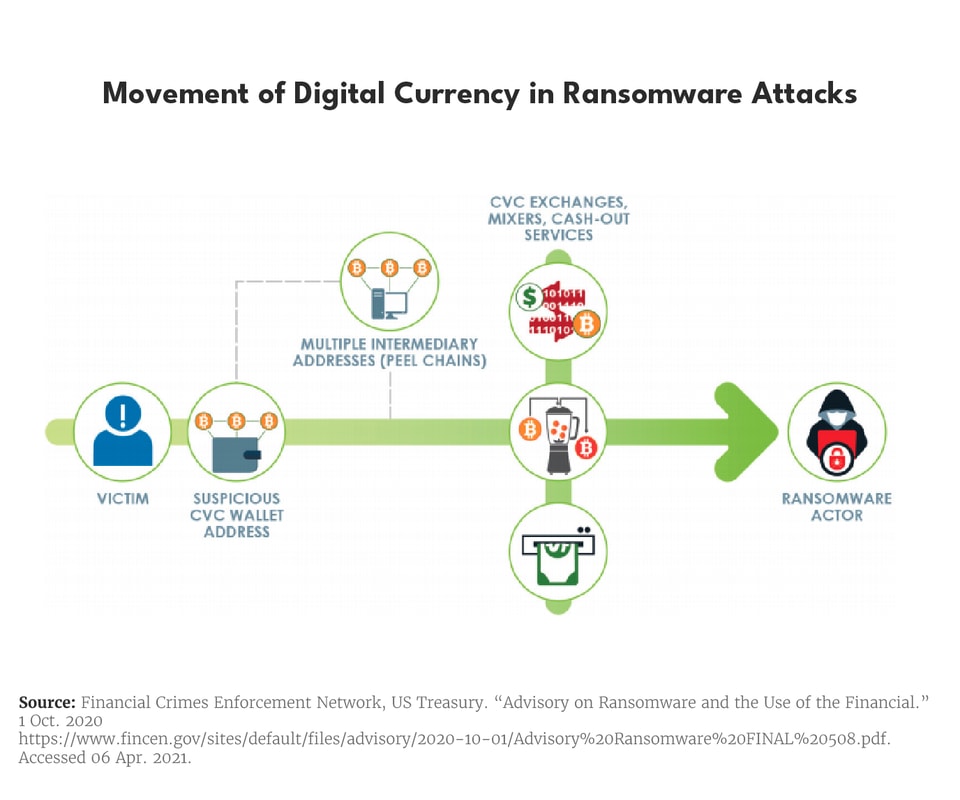 How Ransomware Breaches Tax Firms - visual representation