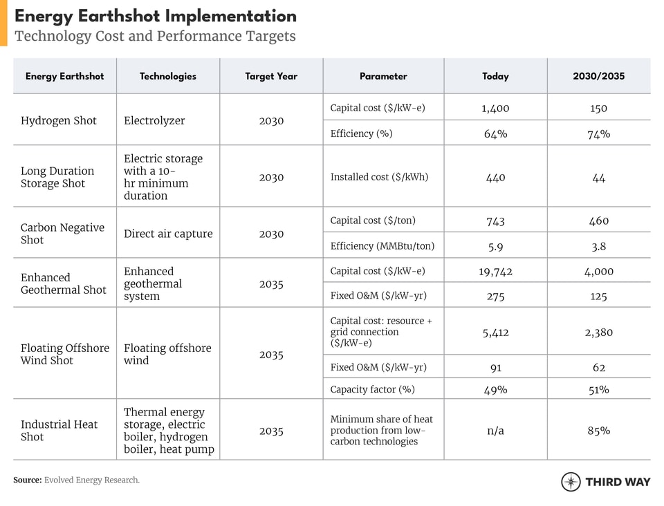 EE tables3