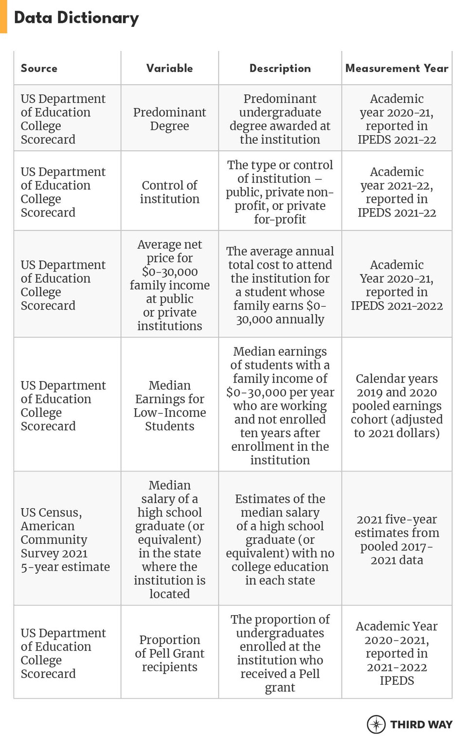 EMI Report 2023 Data Dictionary