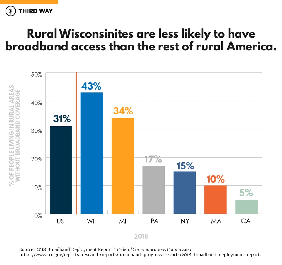 Graphs-bluewall_wisconsin