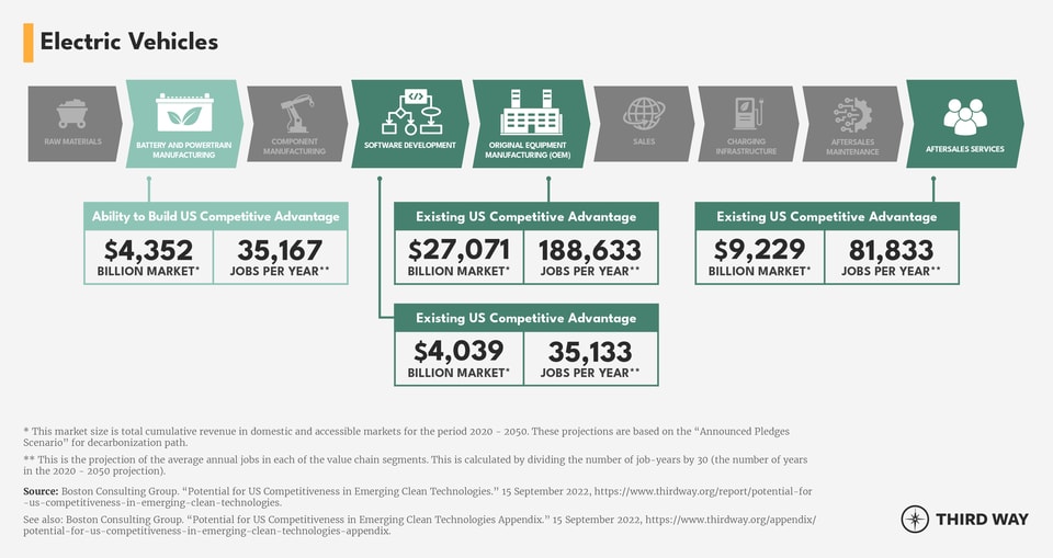 List of Value Chain Segments Graphic_EV_Updated