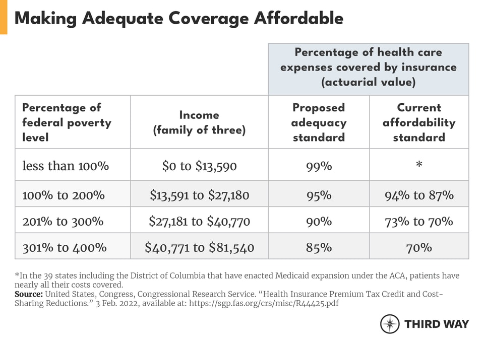 End Medical Debt - chart