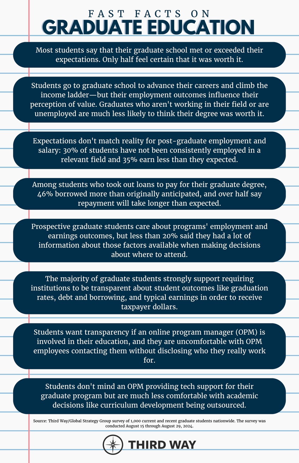 Fast Facts on Graduation Education-28