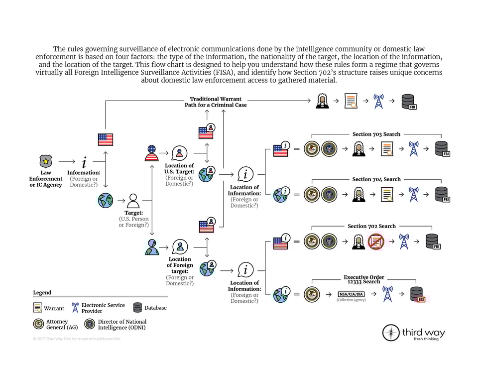 Fisa Surveillance Infographic V3
