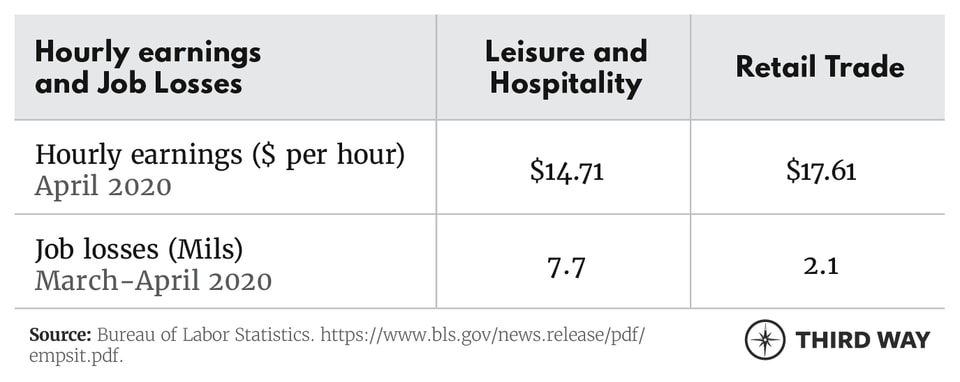 Tables_FiveFacts1_v3