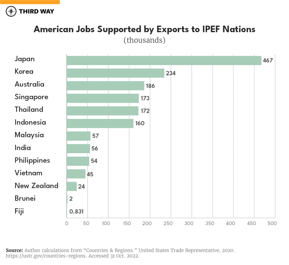 IPEF charts_chart2_v3