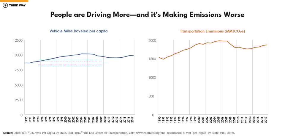 Fix it First Graphs-05