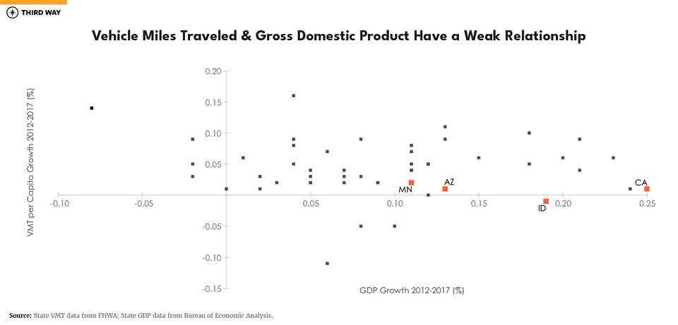 Fix it First Graphs-09